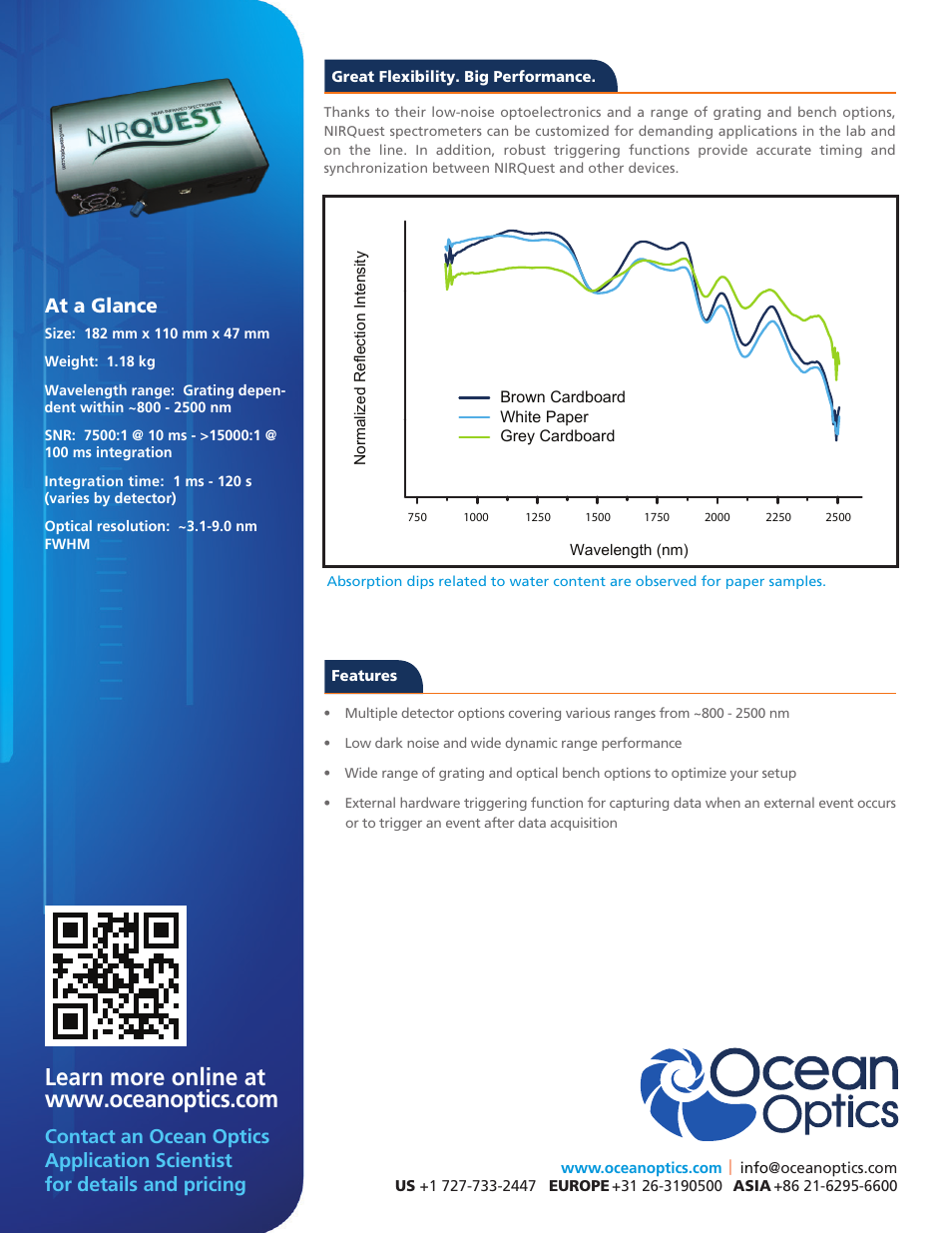 At a glance | Ocean Optics NIRQuest User Manual | Page 2 / 2