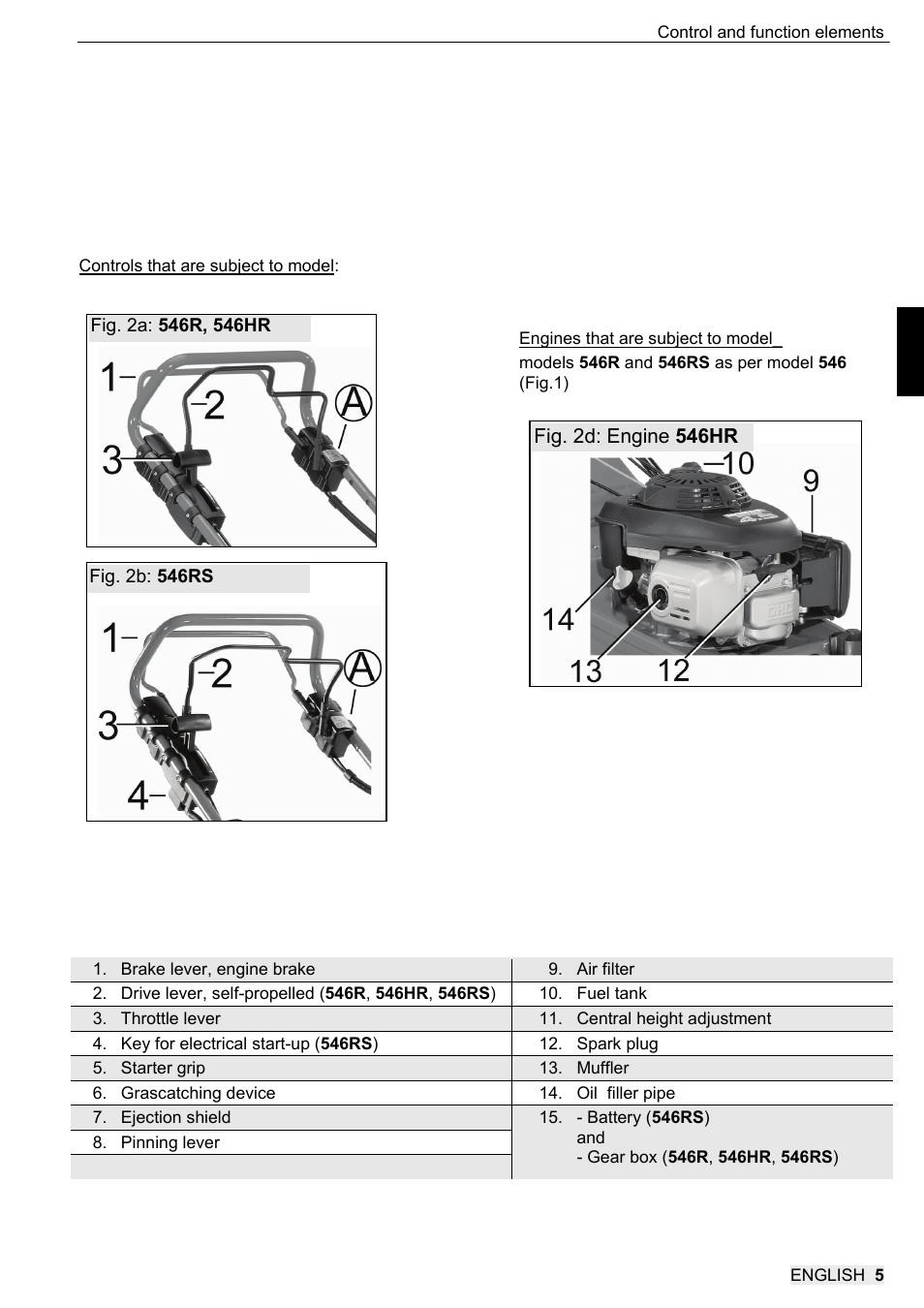 SOLO 546R Rasenmäher _2013 User Manual | Page 21 / 68