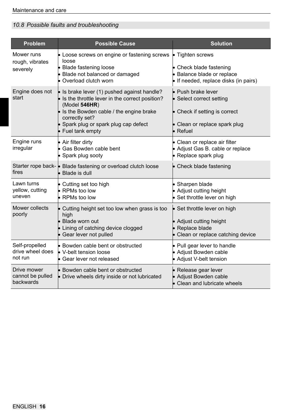 SOLO 546R Rasenmäher _2013 User Manual | Page 32 / 68