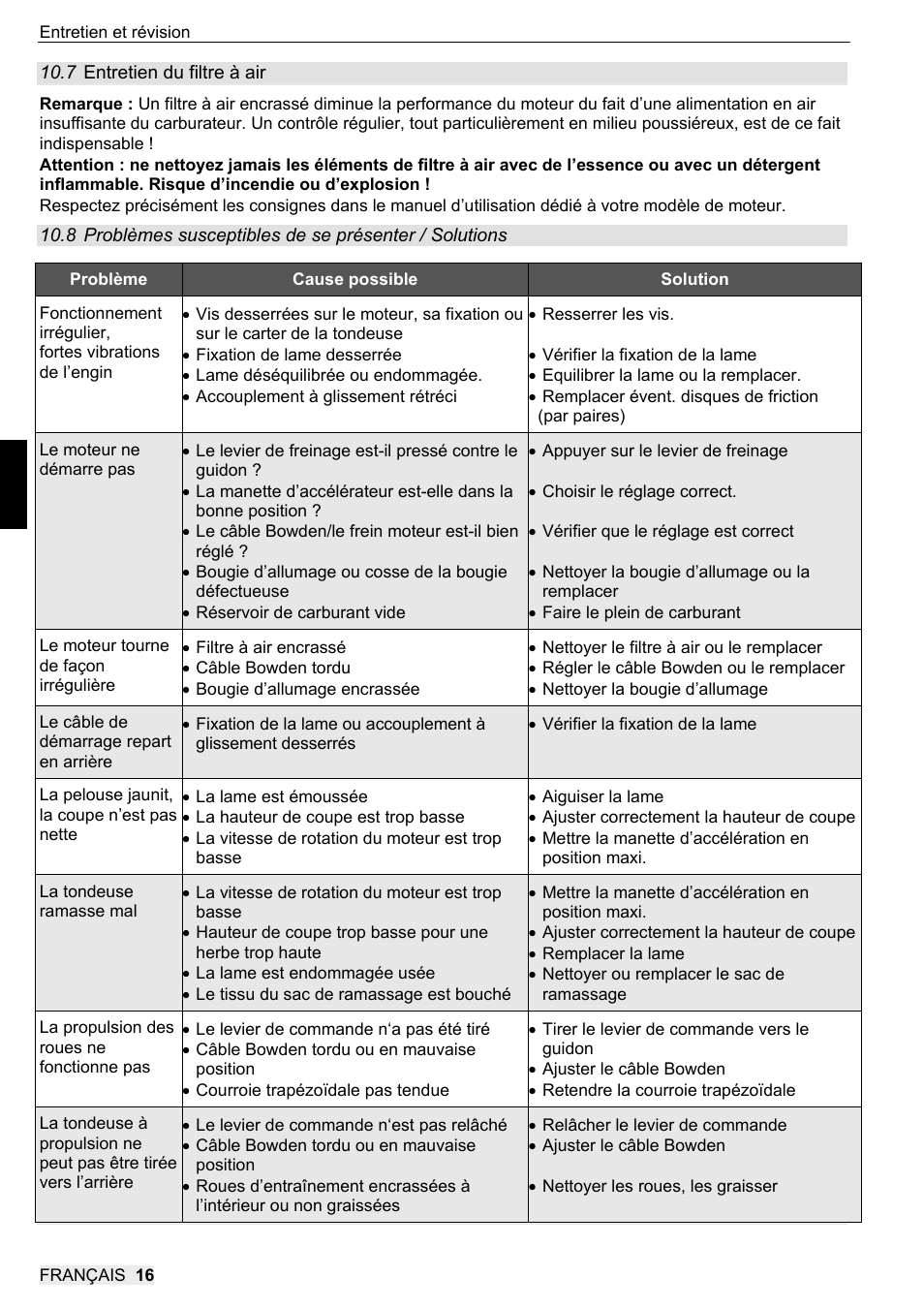 SOLO 546R Rasenmäher _2013 User Manual | Page 48 / 68