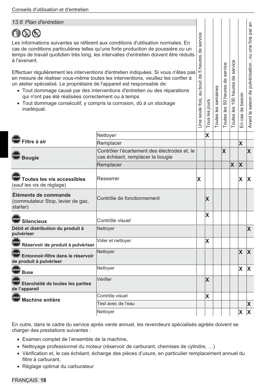SOLO 433 Hochdruckspritze User Manual | Page 54 / 112
