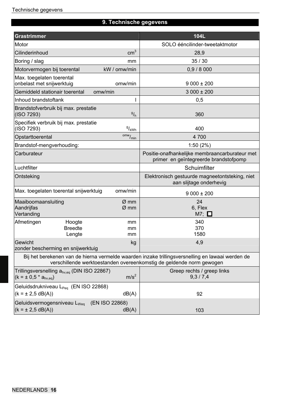 SOLO 104L Grastrimmer User Manual | Page 102 / 104