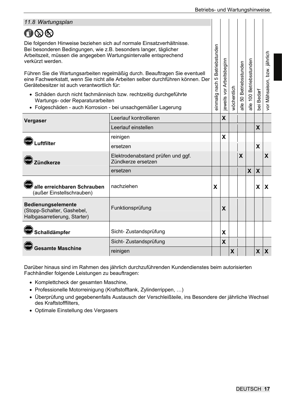 SOLO 104L Grastrimmer User Manual | Page 17 / 104