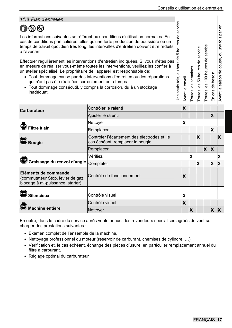 SOLO 104L Grastrimmer User Manual | Page 51 / 104