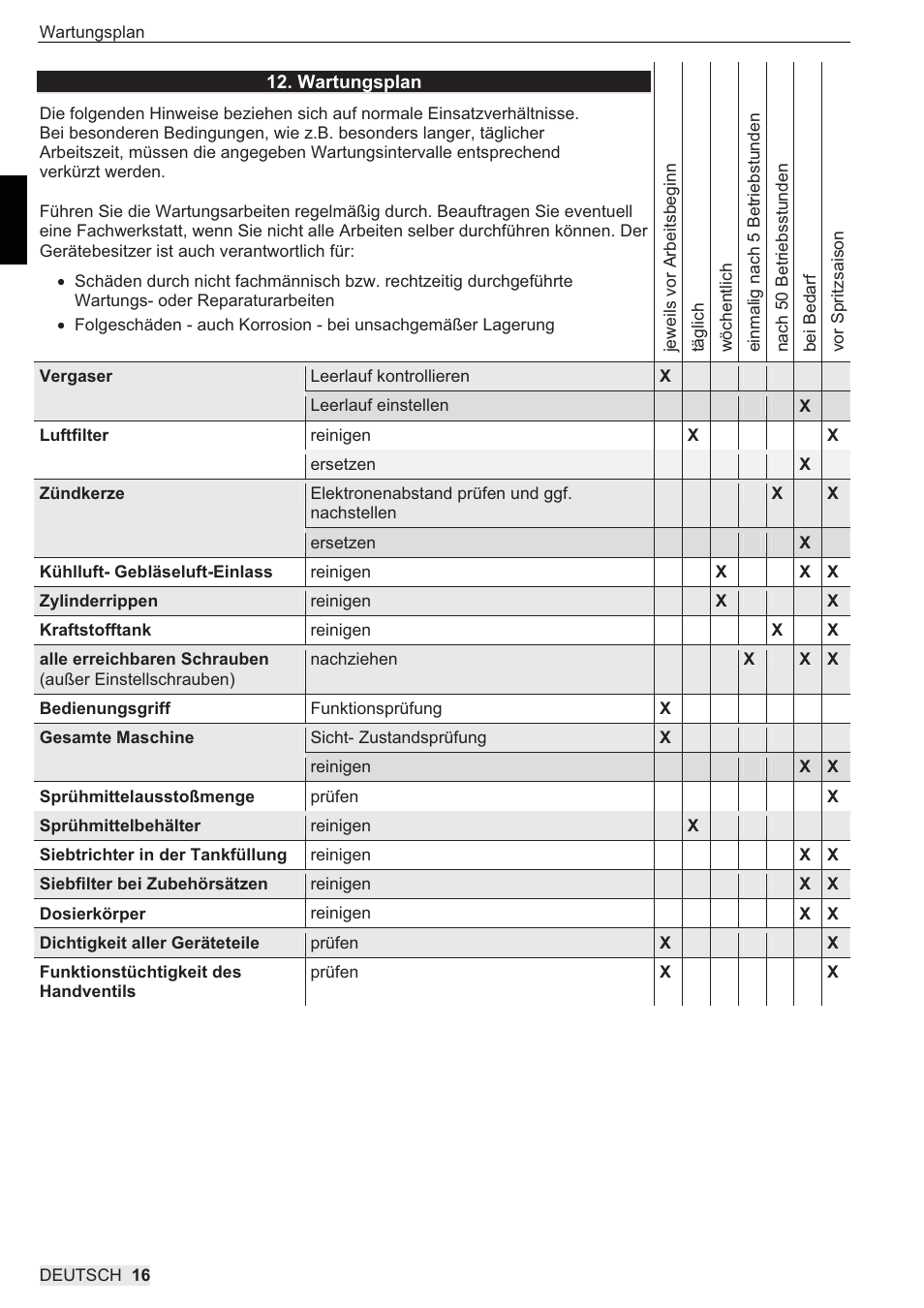 SOLO 444 Motorsprühgerät User Manual | Page 16 / 84
