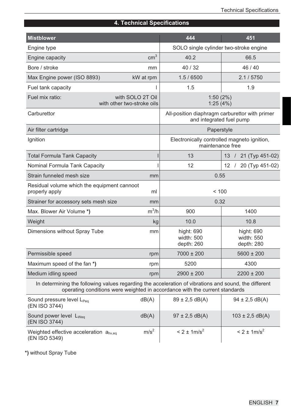 SOLO 444 Motorsprühgerät User Manual | Page 23 / 84