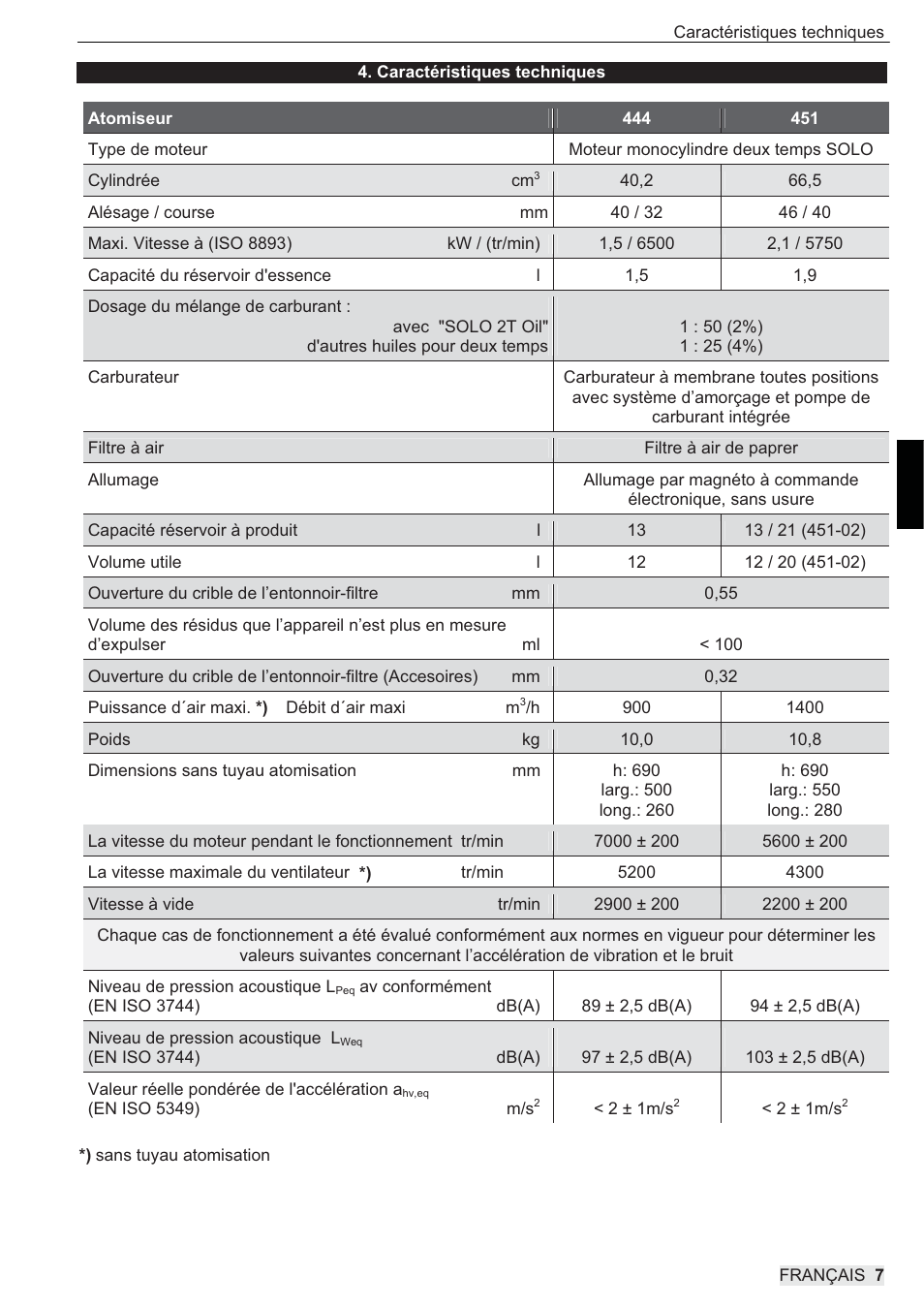 SOLO 444 Motorsprühgerät User Manual | Page 39 / 84