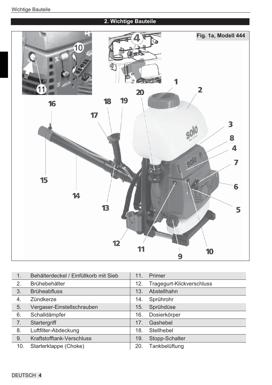 SOLO 444 Motorsprühgerät User Manual | Page 4 / 84