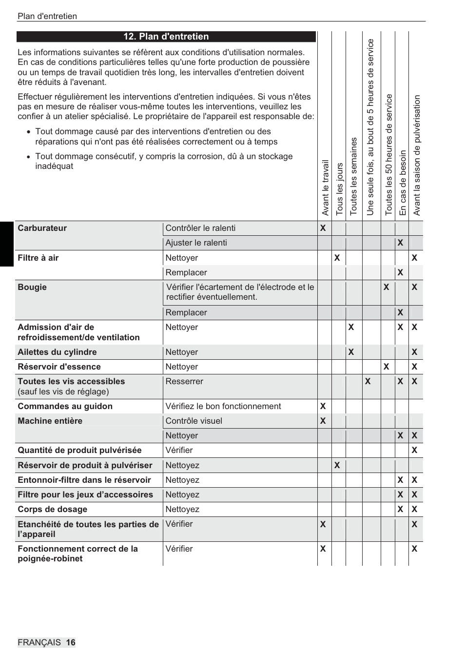 SOLO 444 Motorsprühgerät User Manual | Page 48 / 84