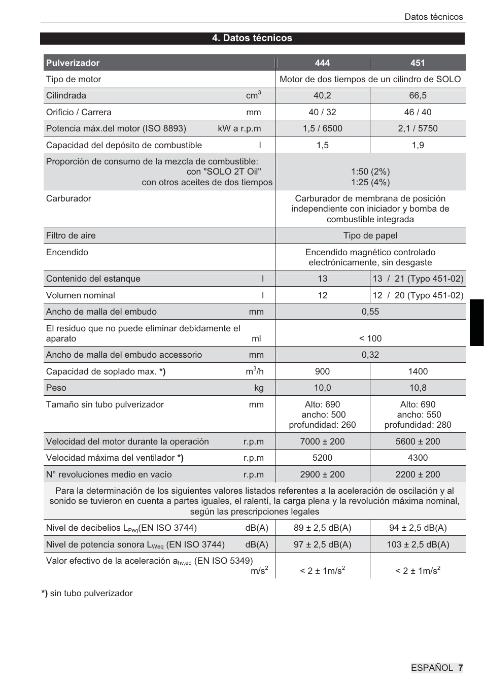 SOLO 444 Motorsprühgerät User Manual | Page 55 / 84