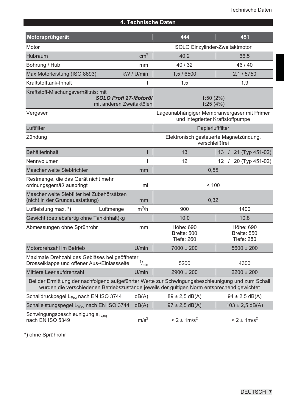 SOLO 444 Motorsprühgerät User Manual | Page 7 / 84