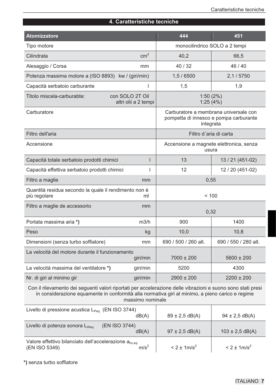 SOLO 444 Motorsprühgerät User Manual | Page 71 / 84