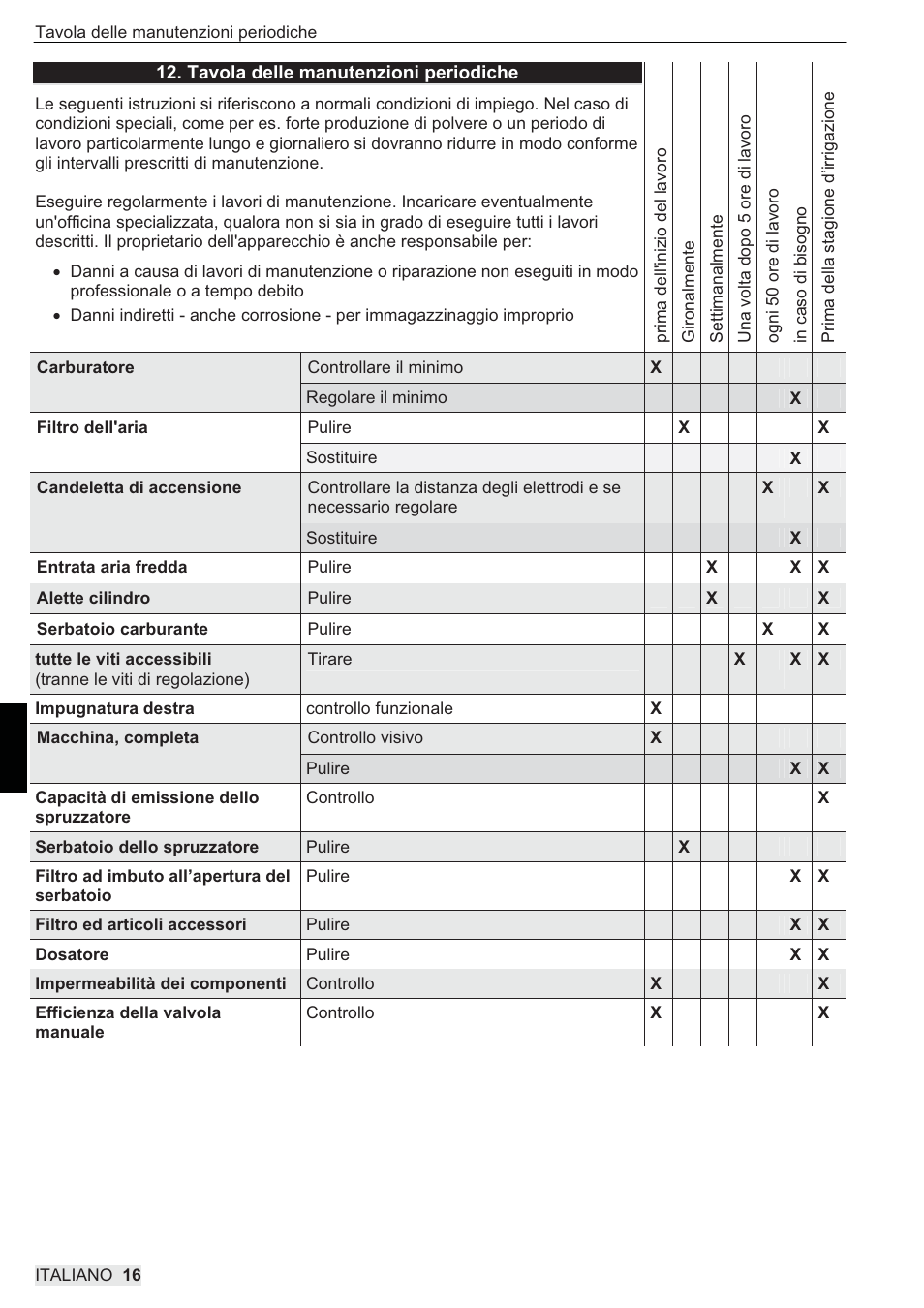 SOLO 444 Motorsprühgerät User Manual | Page 80 / 84