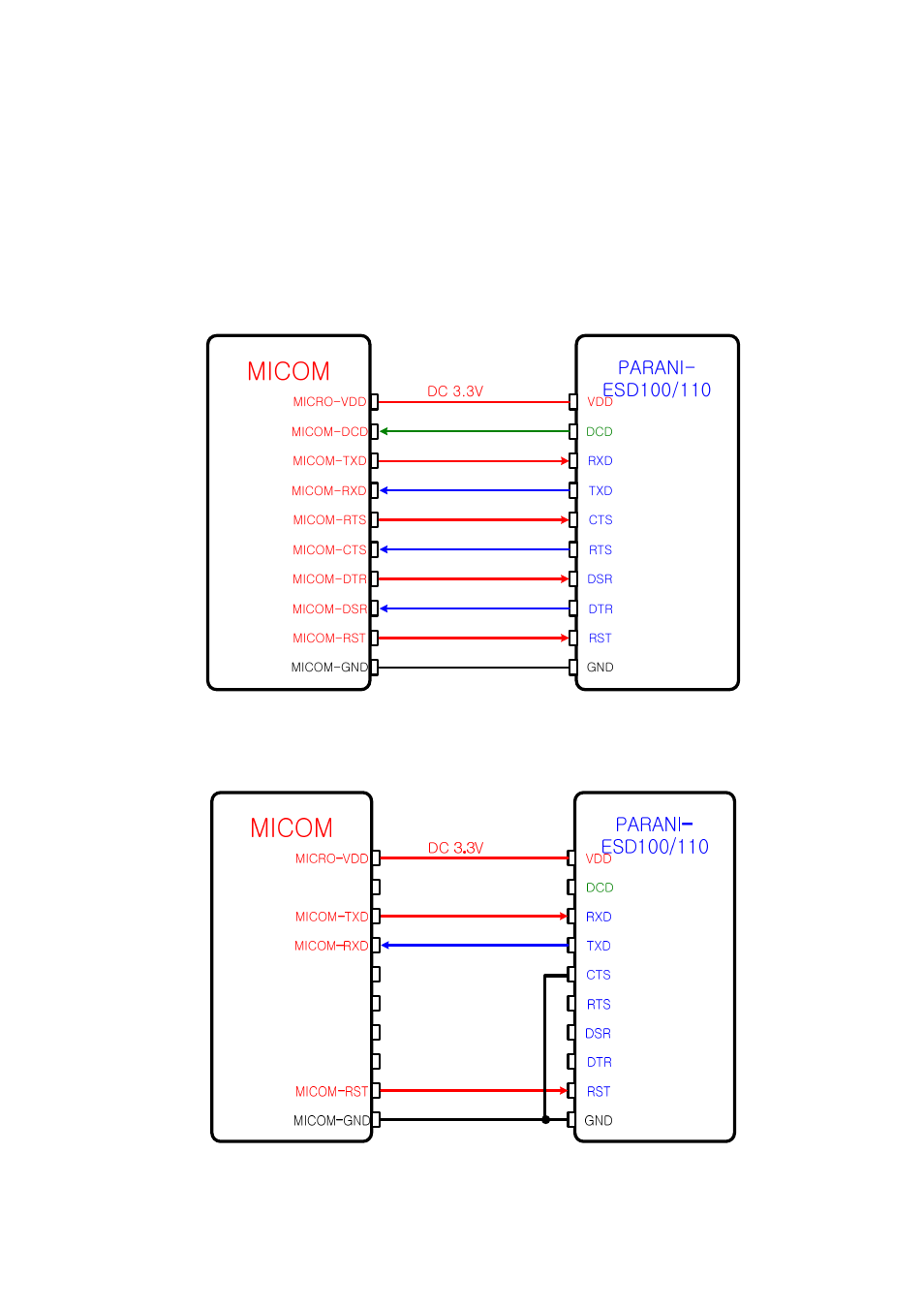 Micom, A.2. connection diagram | SENA Parani-ESD100-110-200-210 User Manual | Page 32 / 56