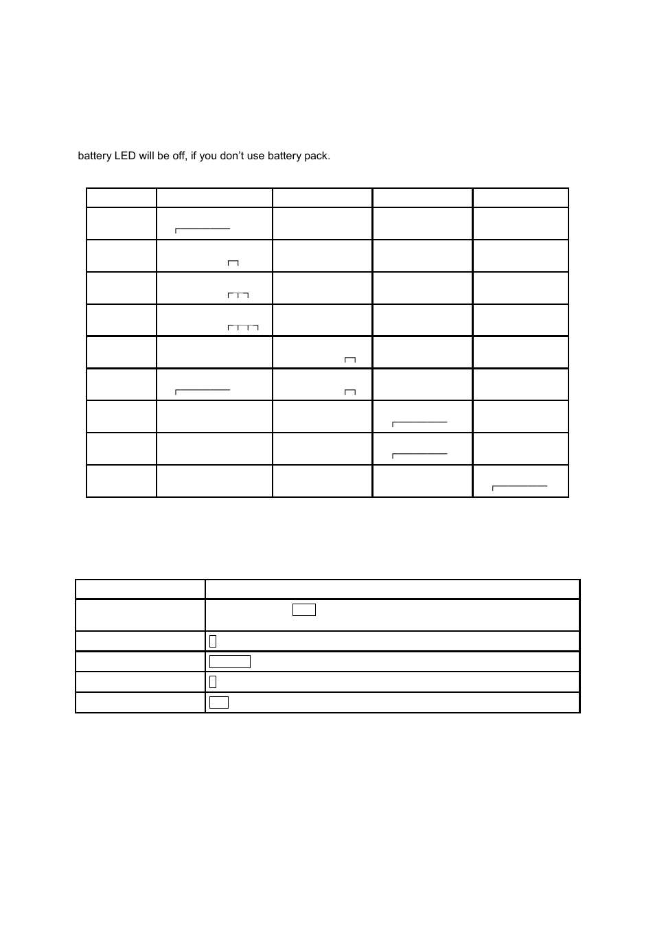 Led indicators, Serial ports, Data bit | SENA Parani-SD1000 User Manual | Page 15 / 60