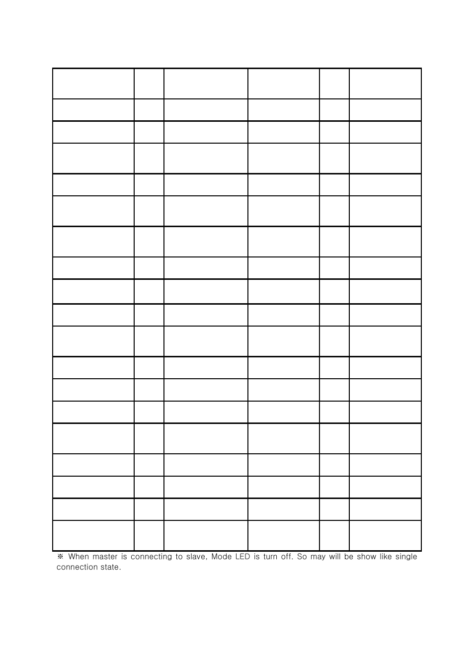 SENA Parani-SD1000 User Manual | Page 19 / 60