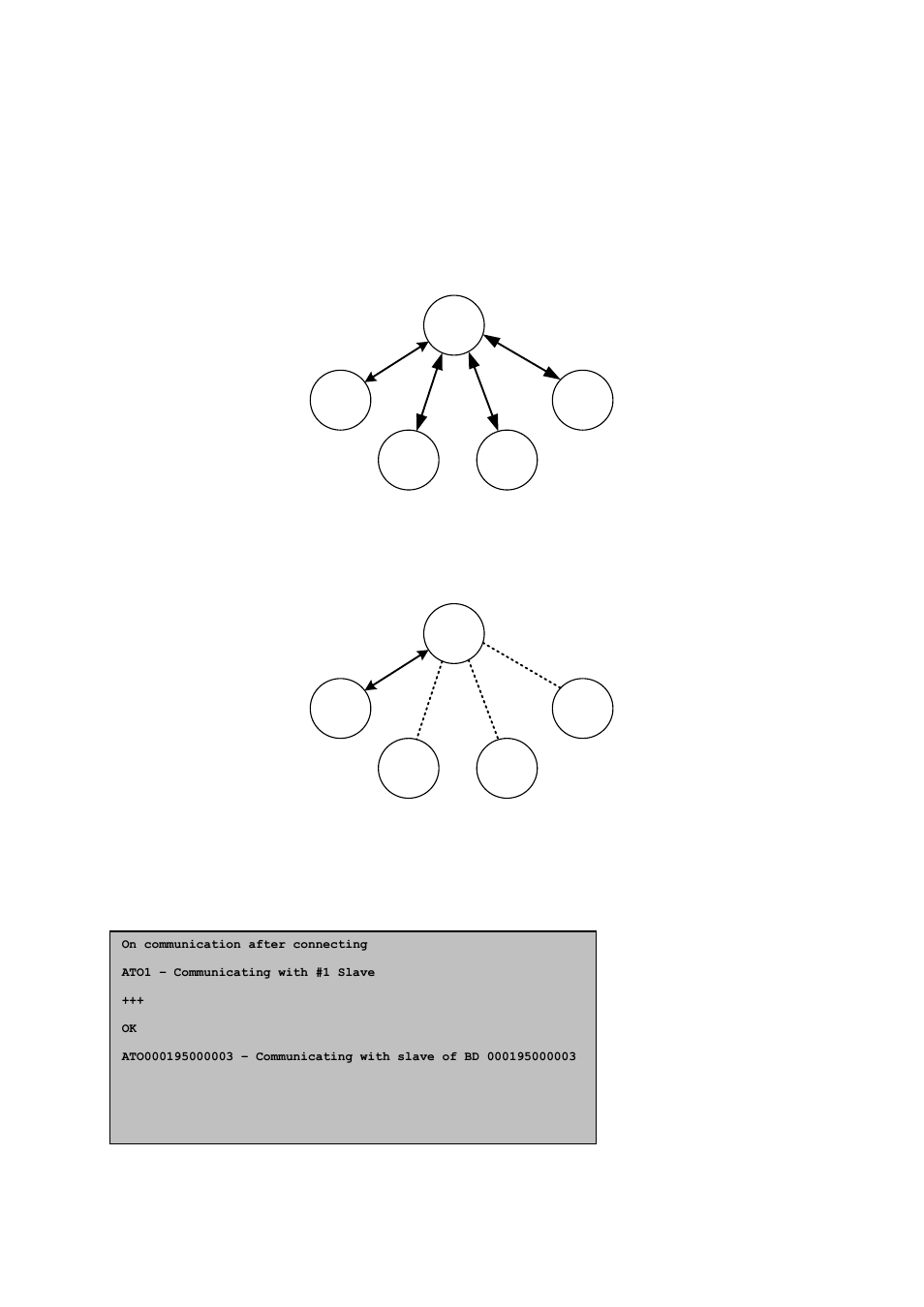 Multiple connection mode, Overview | SENA Parani-SD1000 User Manual | Page 31 / 60