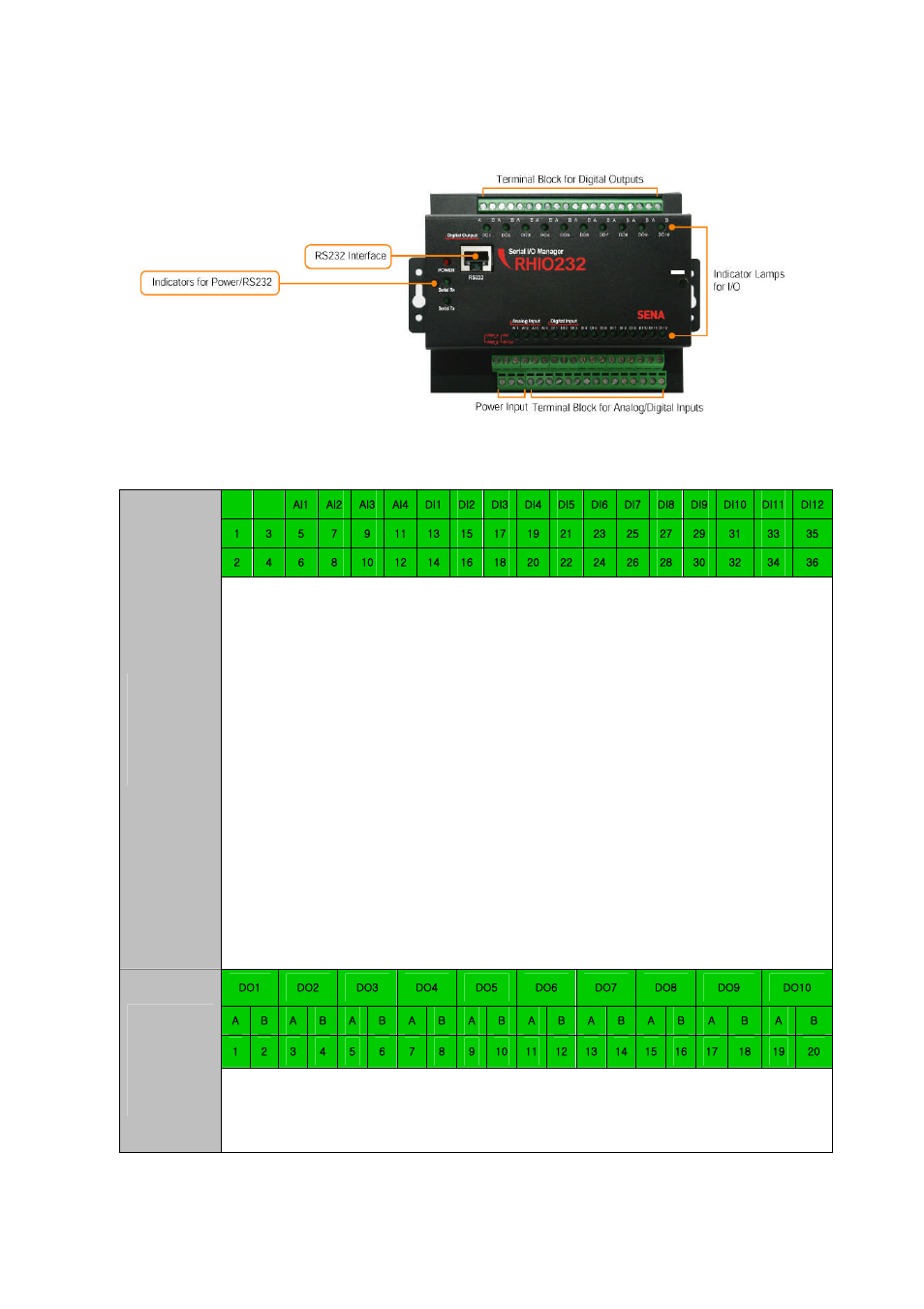SENA Rhio232 User Manual | Page 10 / 76