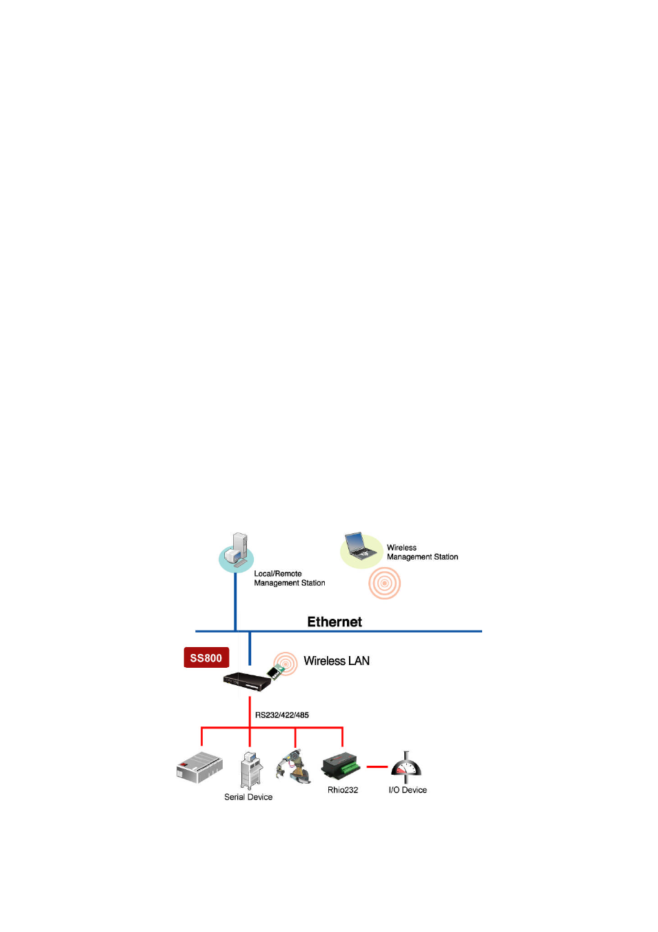 SENA Rhio232 User Manual | Page 50 / 76