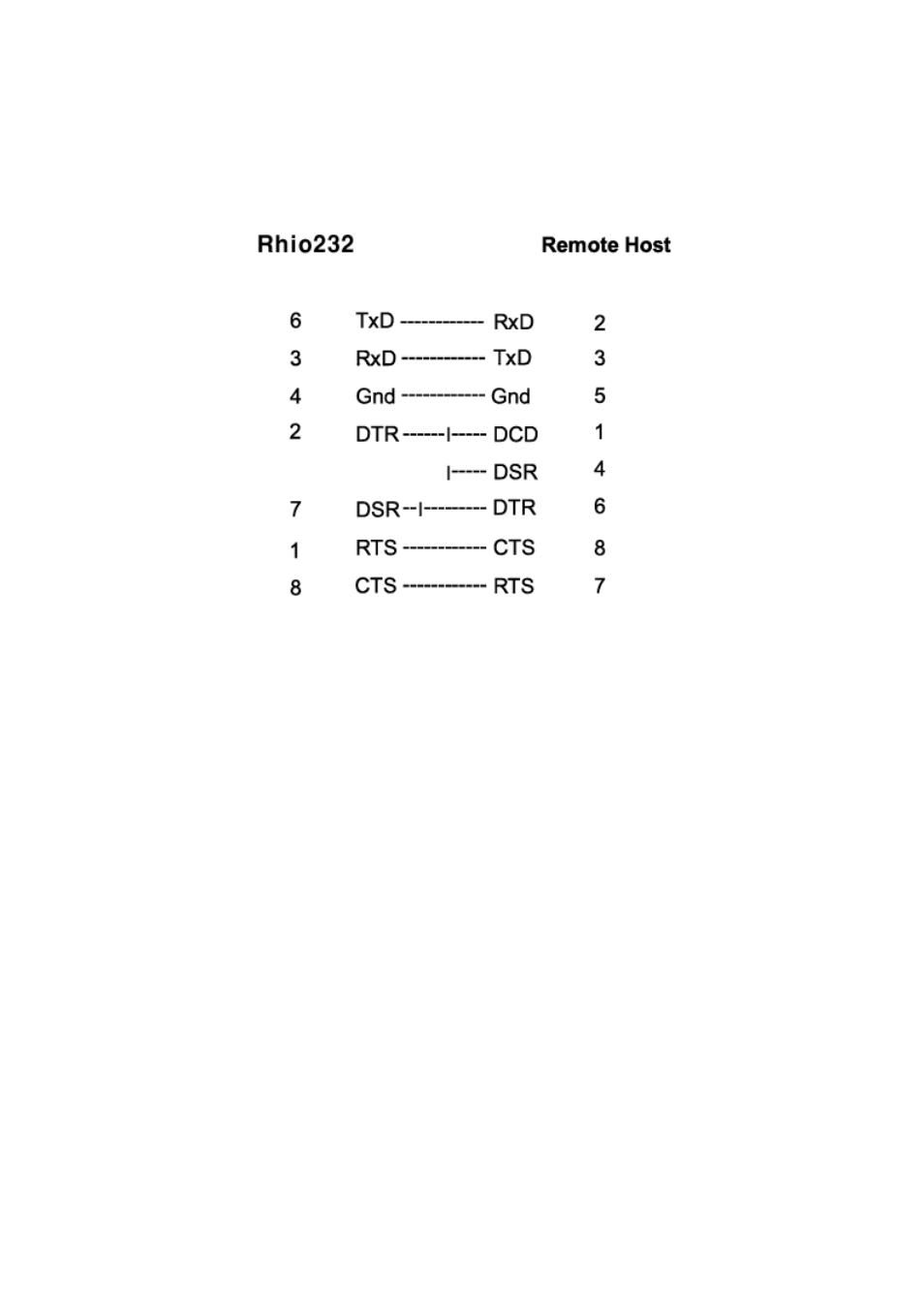 A.2 serial port wiring diagram | SENA Rhio232 User Manual | Page 56 / 76