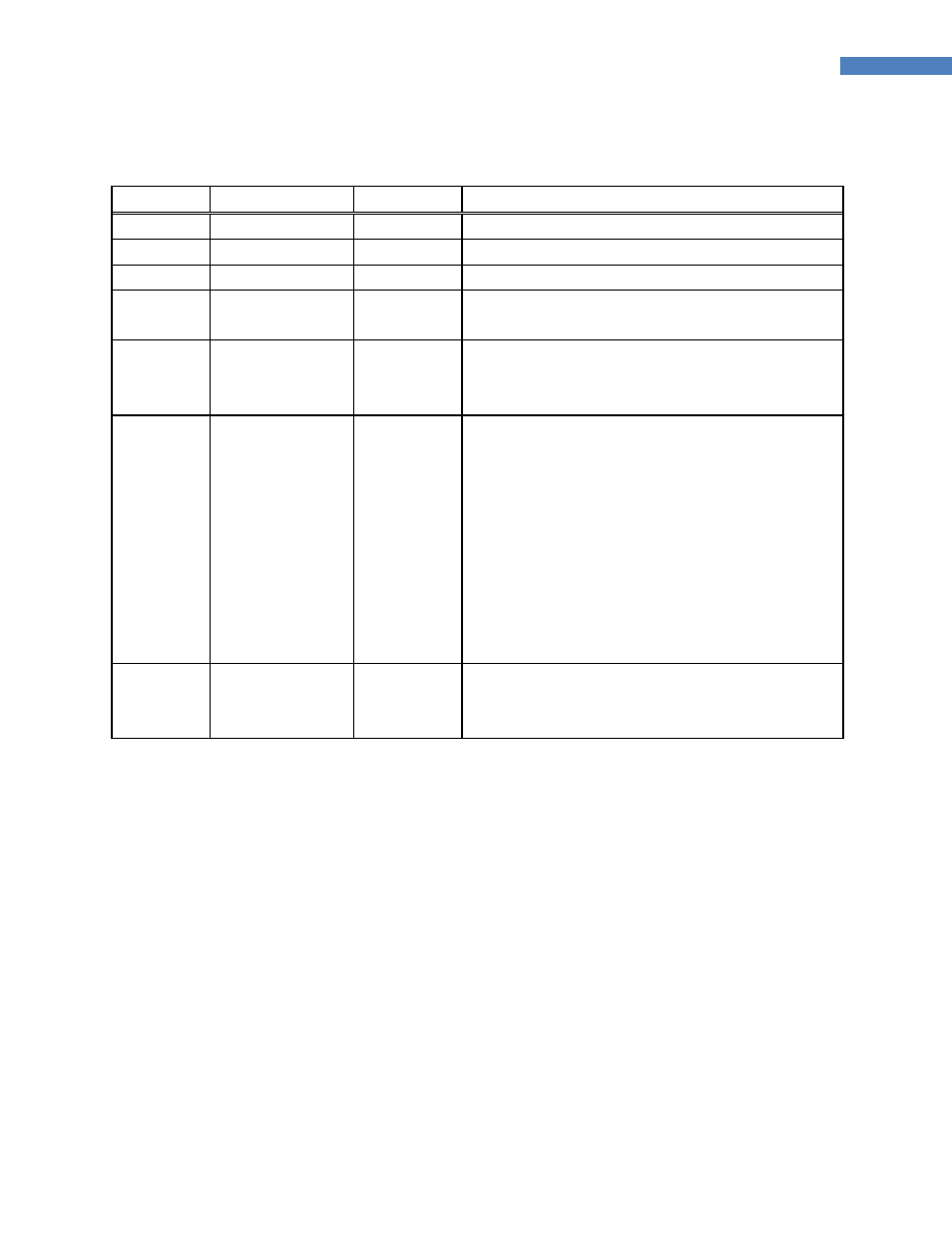 Revision history | SENA ProBee-ZE10 User Manual | Page 3 / 101