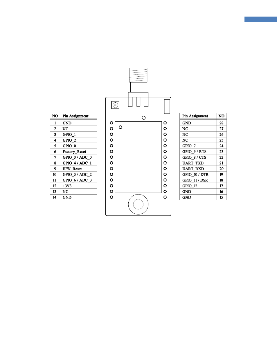 10 pin assignments | SENA ProBee-ZE10 User Manual | Page 92 / 101