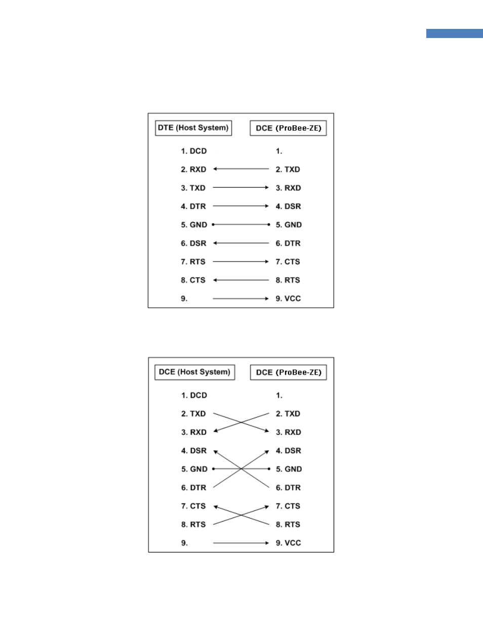 SENA ProBee-ZE10 User Manual | Page 95 / 101