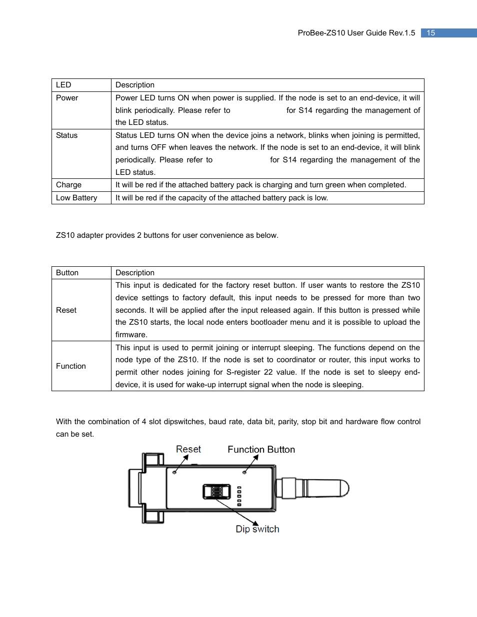 2 button, 3 dipswitch, Button | Dipswitch | SENA ProBee-ZS10 User Manual | Page 15 / 76