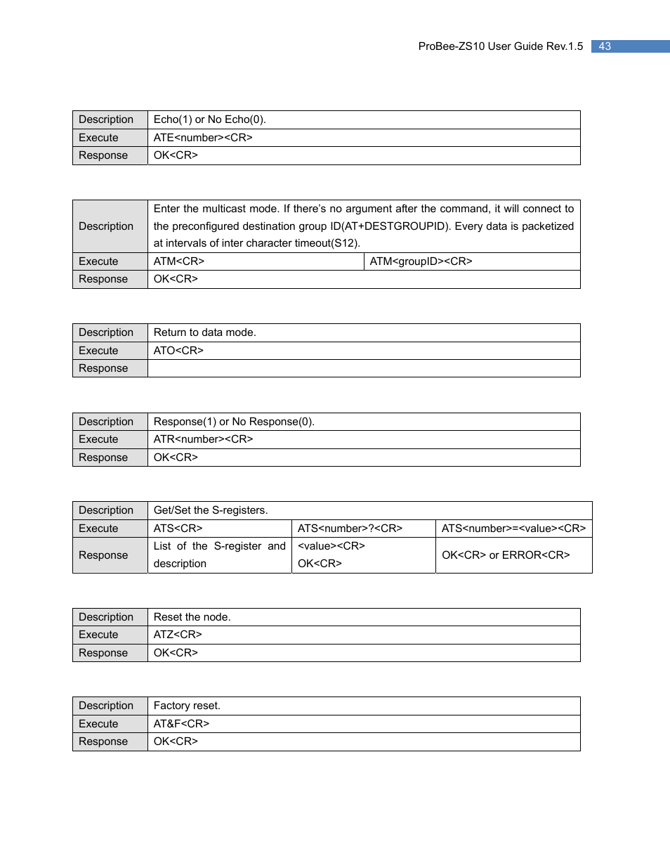 4 ate, 5 atm, 6 ato | 7 atr, 8 ats, 9 atz, 10 at&f | SENA ProBee-ZS10 User Manual | Page 43 / 76