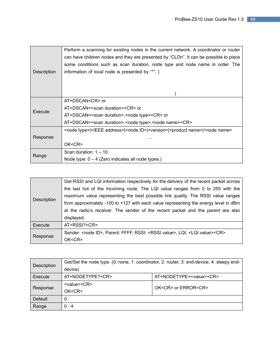 3 at+dscan or at+ds, 4 at+rssi or at+rs, 5 at+nodetype or at+nt | At+dscan or at+ds, At+rssi or at+rs, At+nodetype or at+nt | SENA ProBee-ZS10 User Manual | Page 48 / 76