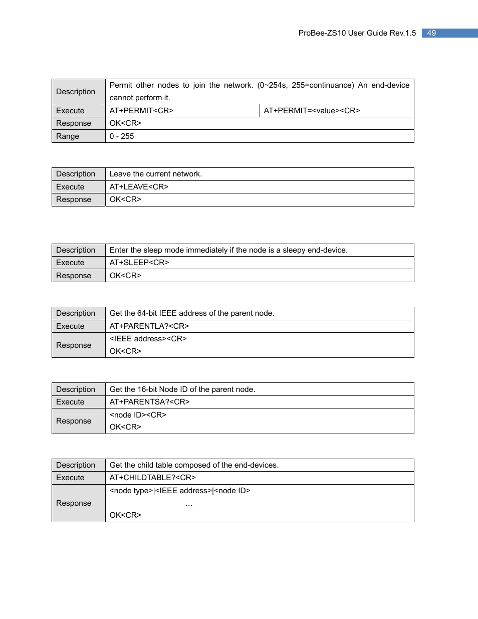 6 at+permit or at+pj, 7 at+leave or at+lv, 6 end-device | 1 at+sleep or at+sm, 2 at+parentla or at+pl, 3 at+parentsa or at+ps, 4 at+childtable or at+ct, At+permit or at+pj, At+leave or at+lv, End-device | SENA ProBee-ZS10 User Manual | Page 49 / 76