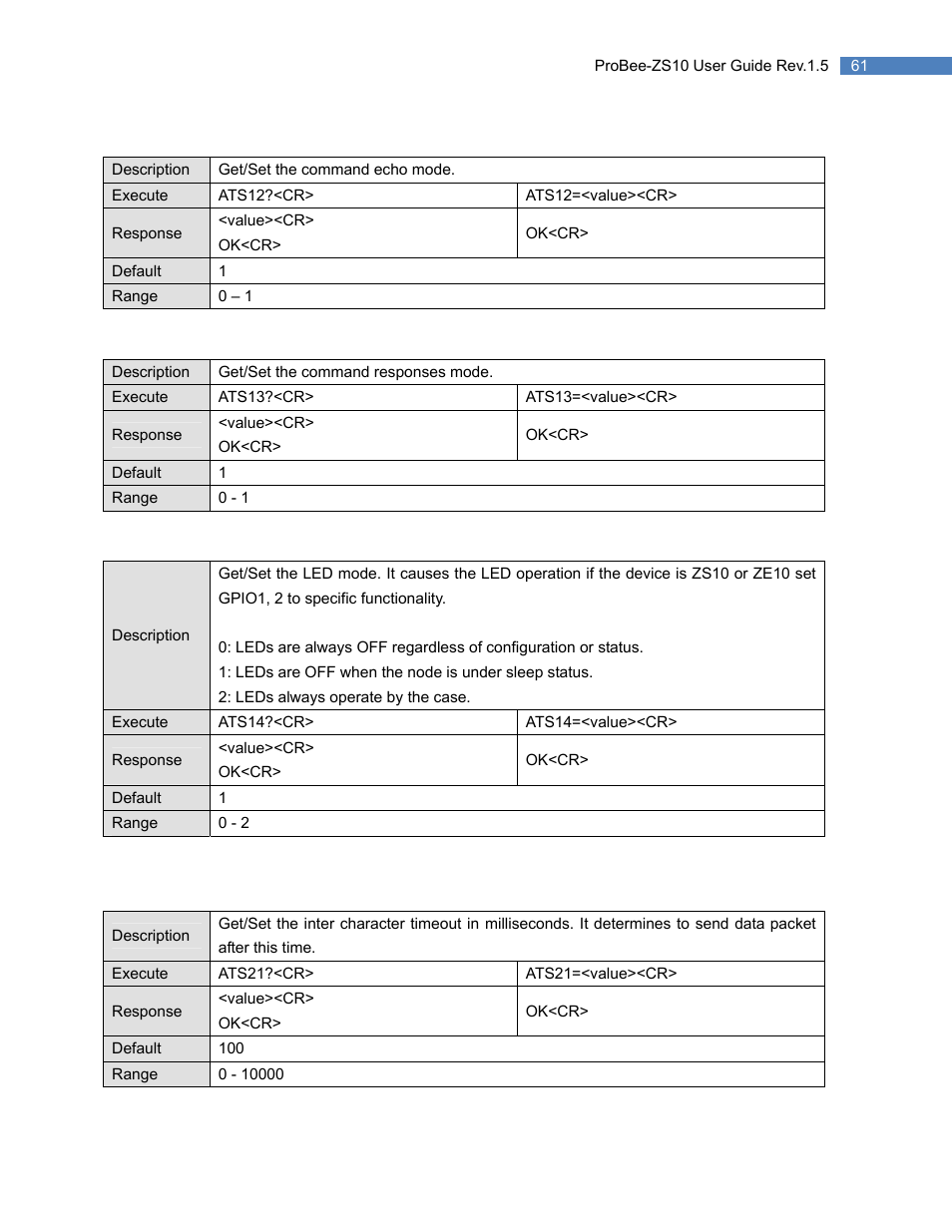 2 s12, 3 s13, 4 s14 | 2 network settings, 1 s21, Network settings | SENA ProBee-ZS10 User Manual | Page 61 / 76
