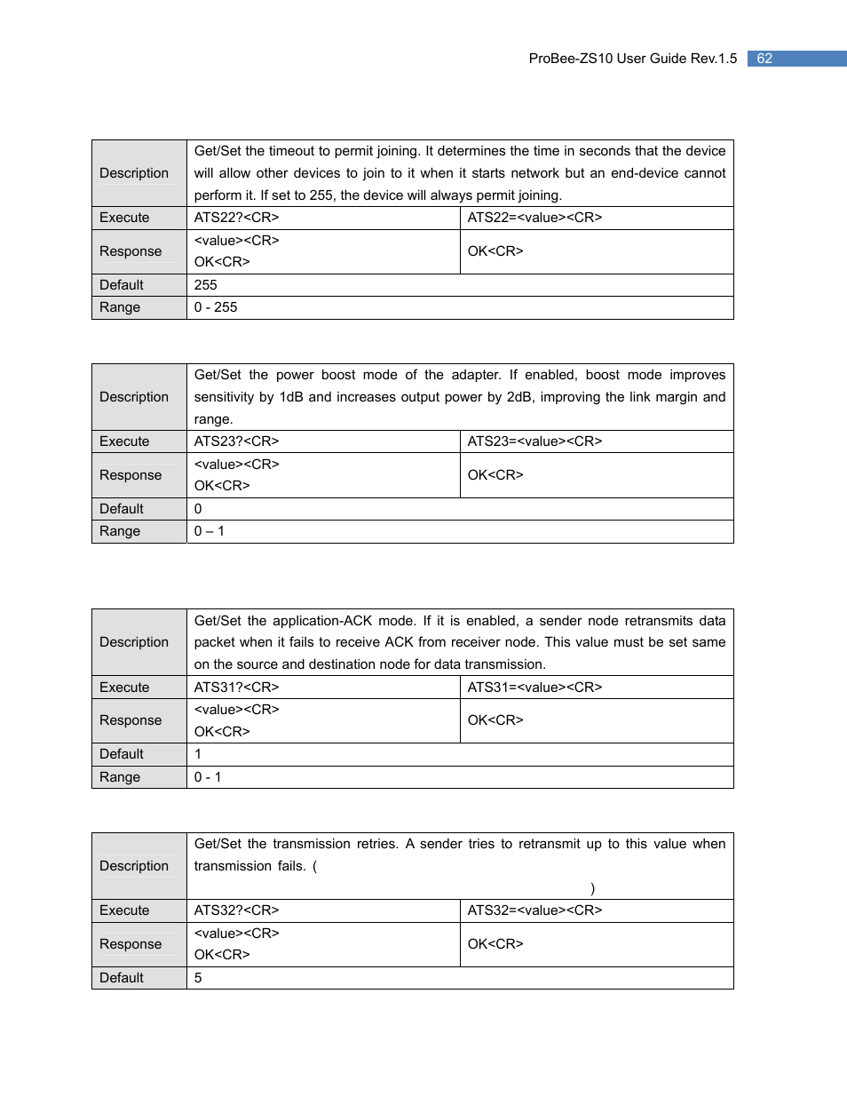 2 s22, 3 s23, 3 data transmissions | 1 s31, 2 s32, Data transmissions | SENA ProBee-ZS10 User Manual | Page 62 / 76