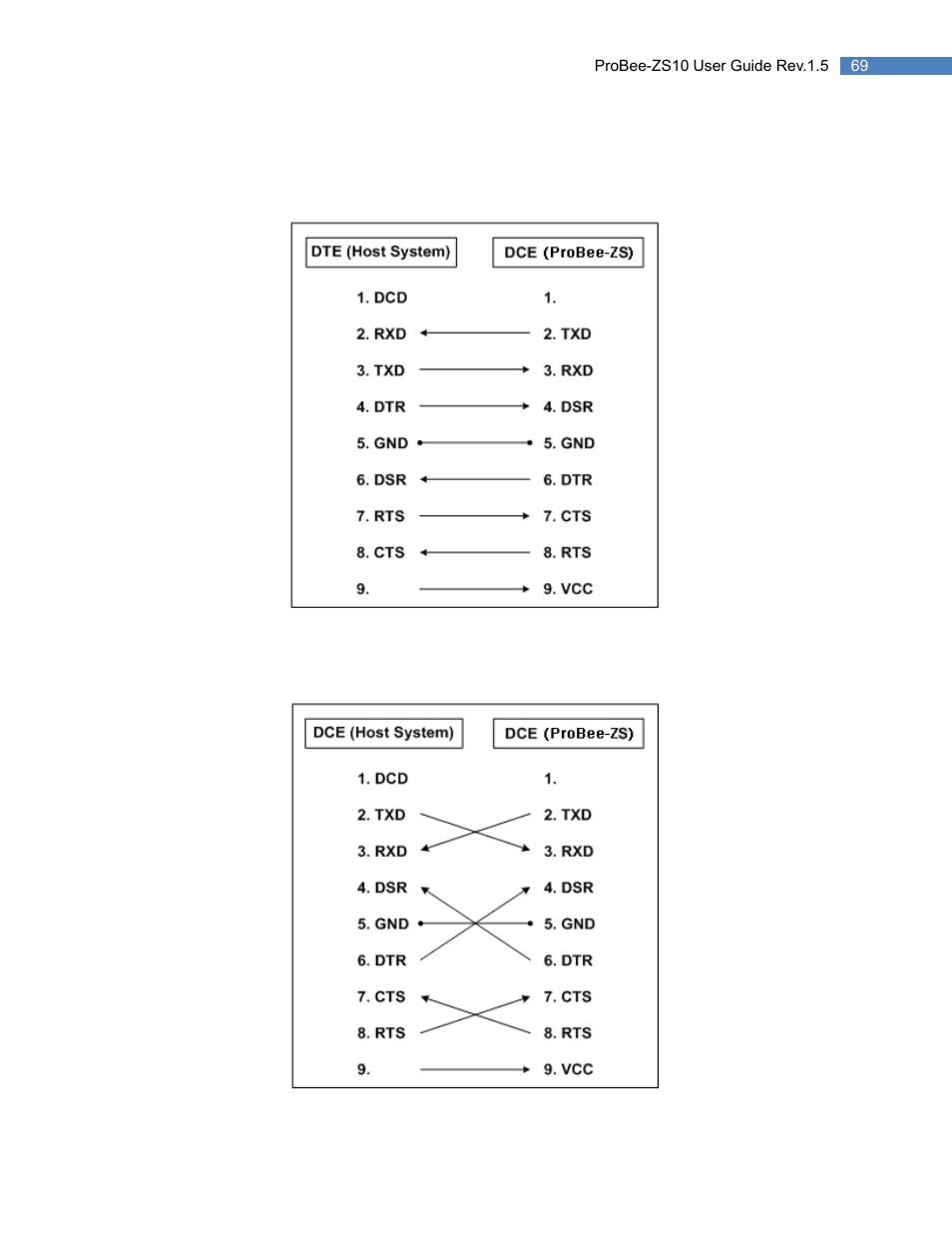 2 serial wiring diagram, 1 to host with dte interface, 2 to host with dce interface | Serial wiring diagram, To host with dte interface, To host with dce interface | SENA ProBee-ZS10 User Manual | Page 69 / 76