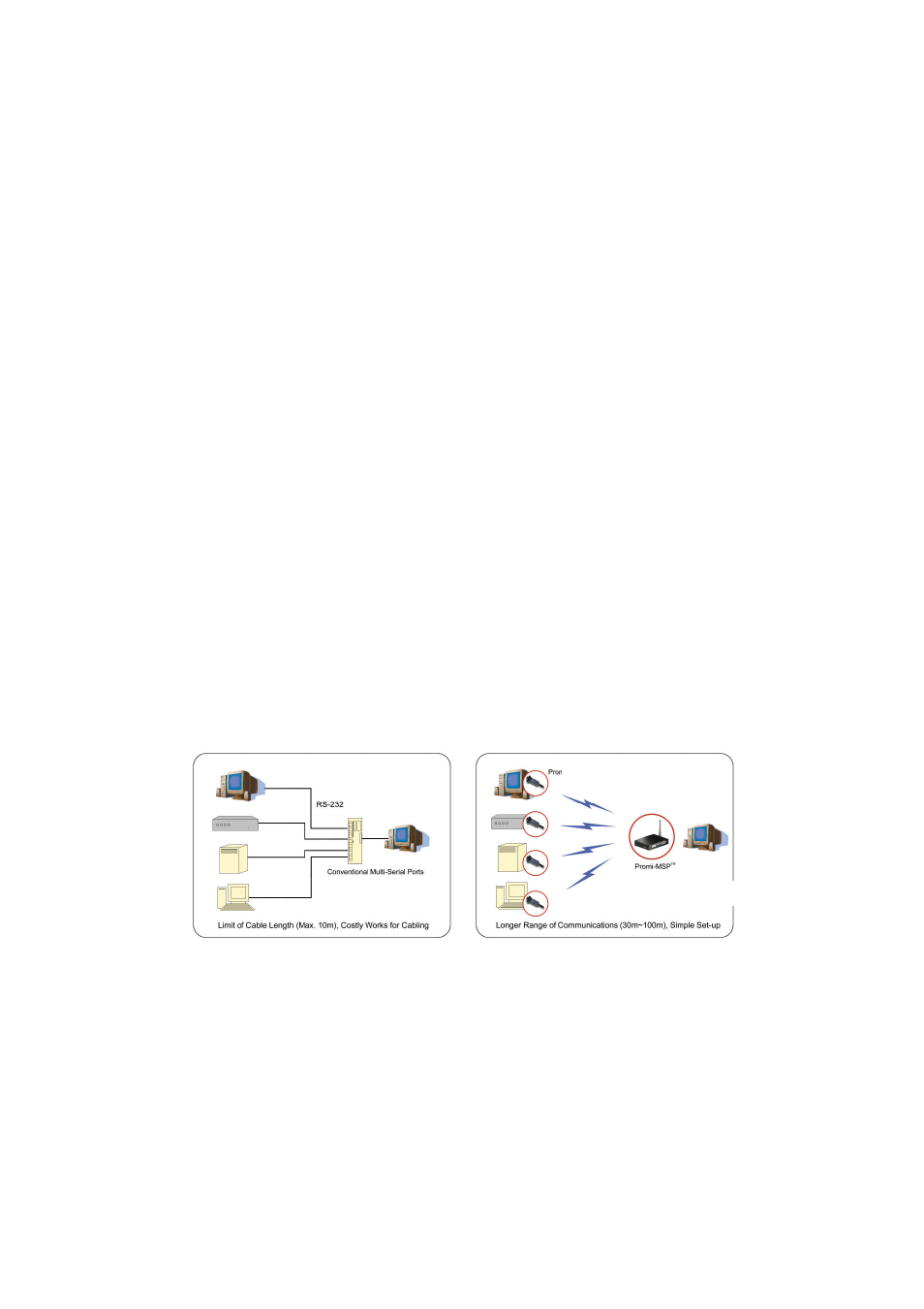 Introduction, Overview, Package check list | SENA Parani-MSP100 User Manual | Page 5 / 73