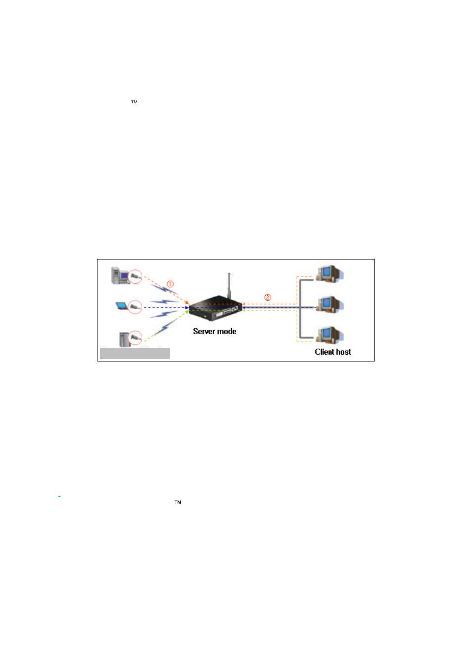 Appendix c: operation mode information, C.1 server mode, C.2 client mode | SENA Parani-MSP100 User Manual | Page 57 / 73