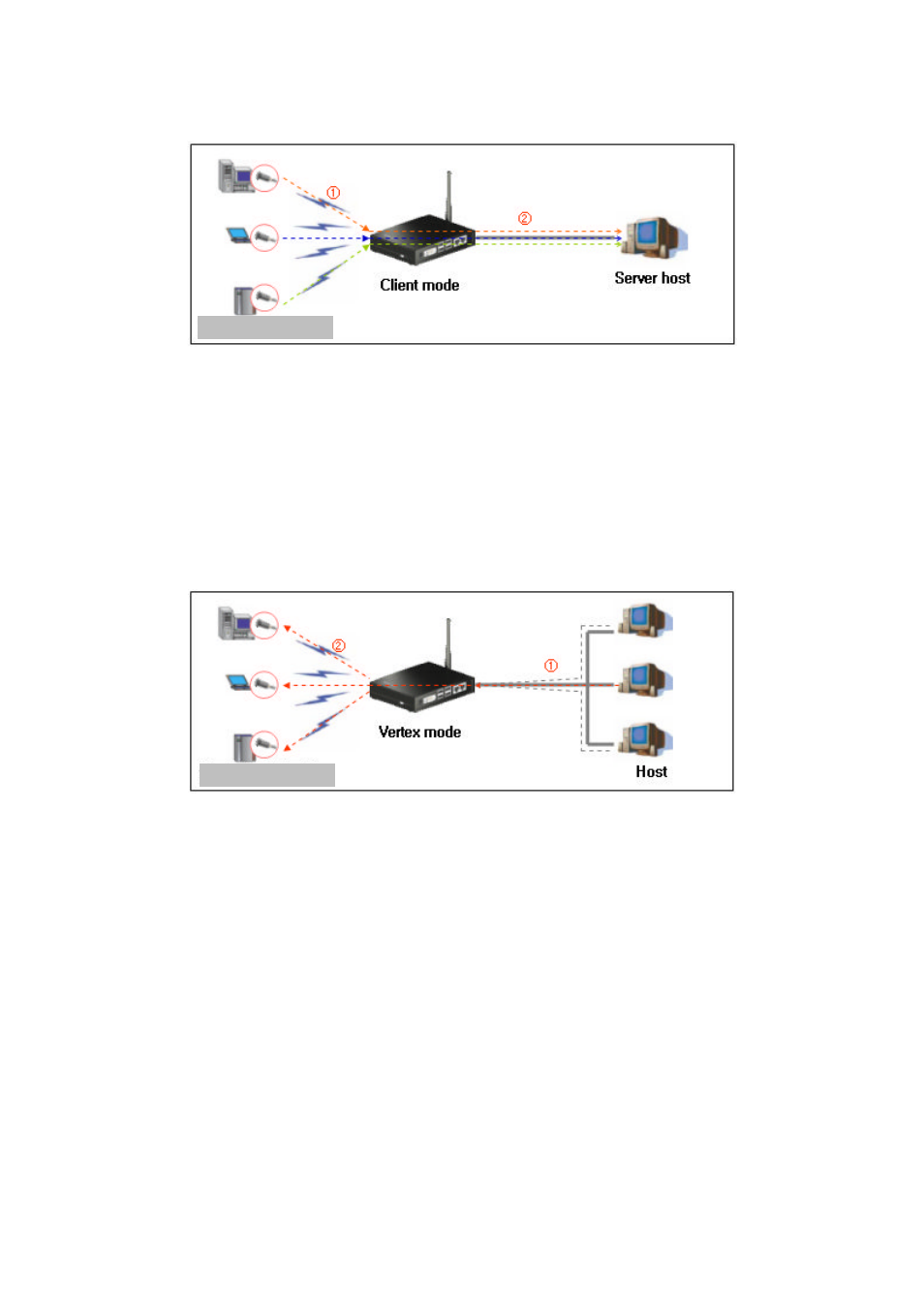 C.3 vertex mode, C.4 repeater mode | SENA Parani-MSP100 User Manual | Page 58 / 73