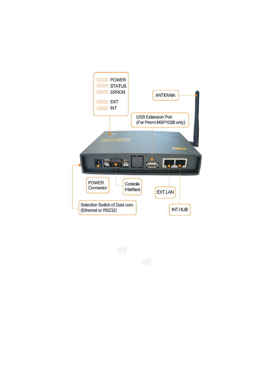 Getting started, External view | SENA Parani-MSP100 User Manual | Page 8 / 73