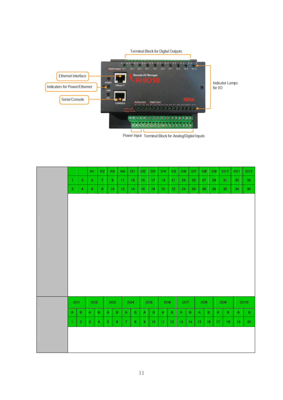 SENA Rhio10 User Manual | Page 11 / 99