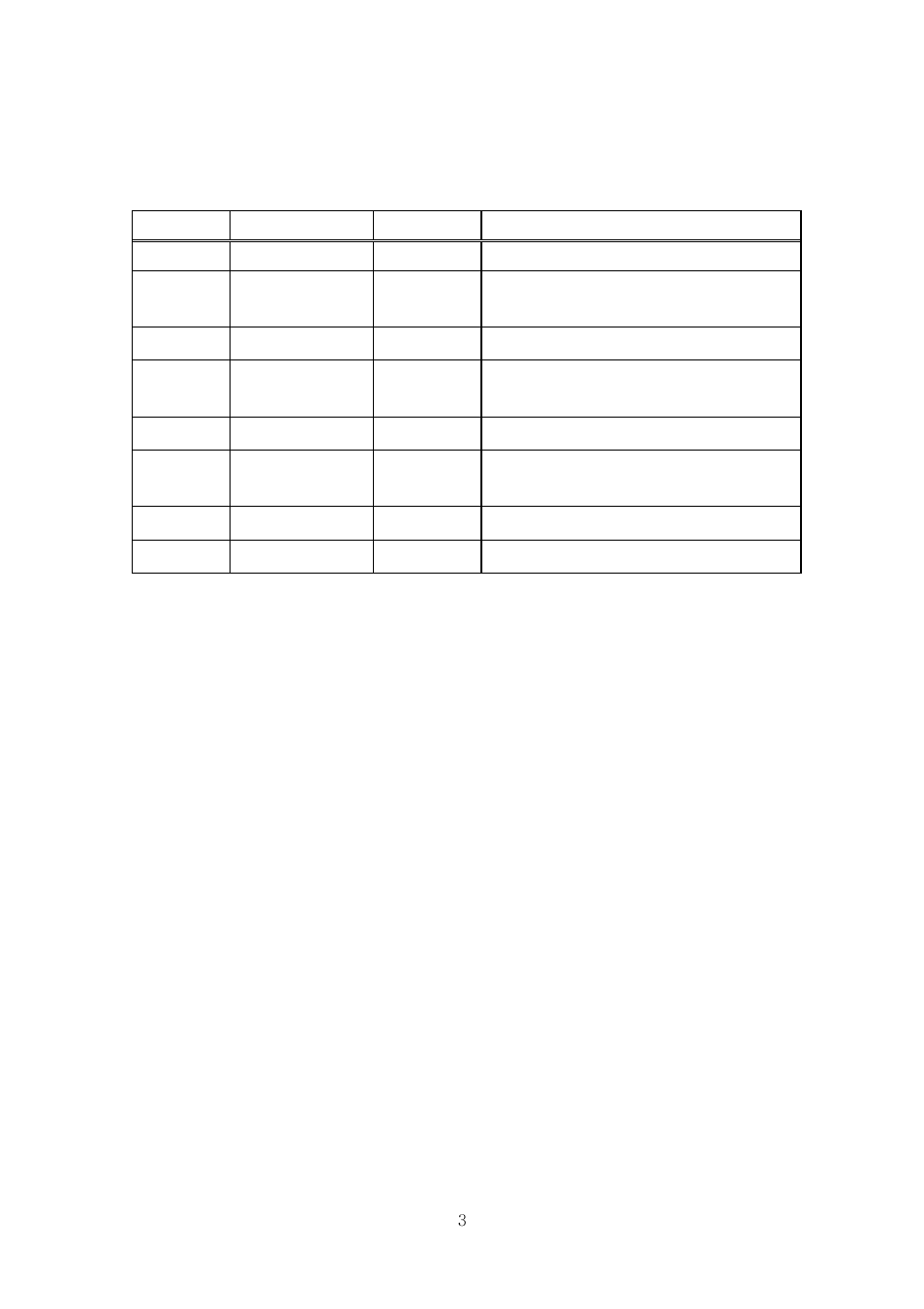 Revision history | SENA Rhio10 User Manual | Page 3 / 99