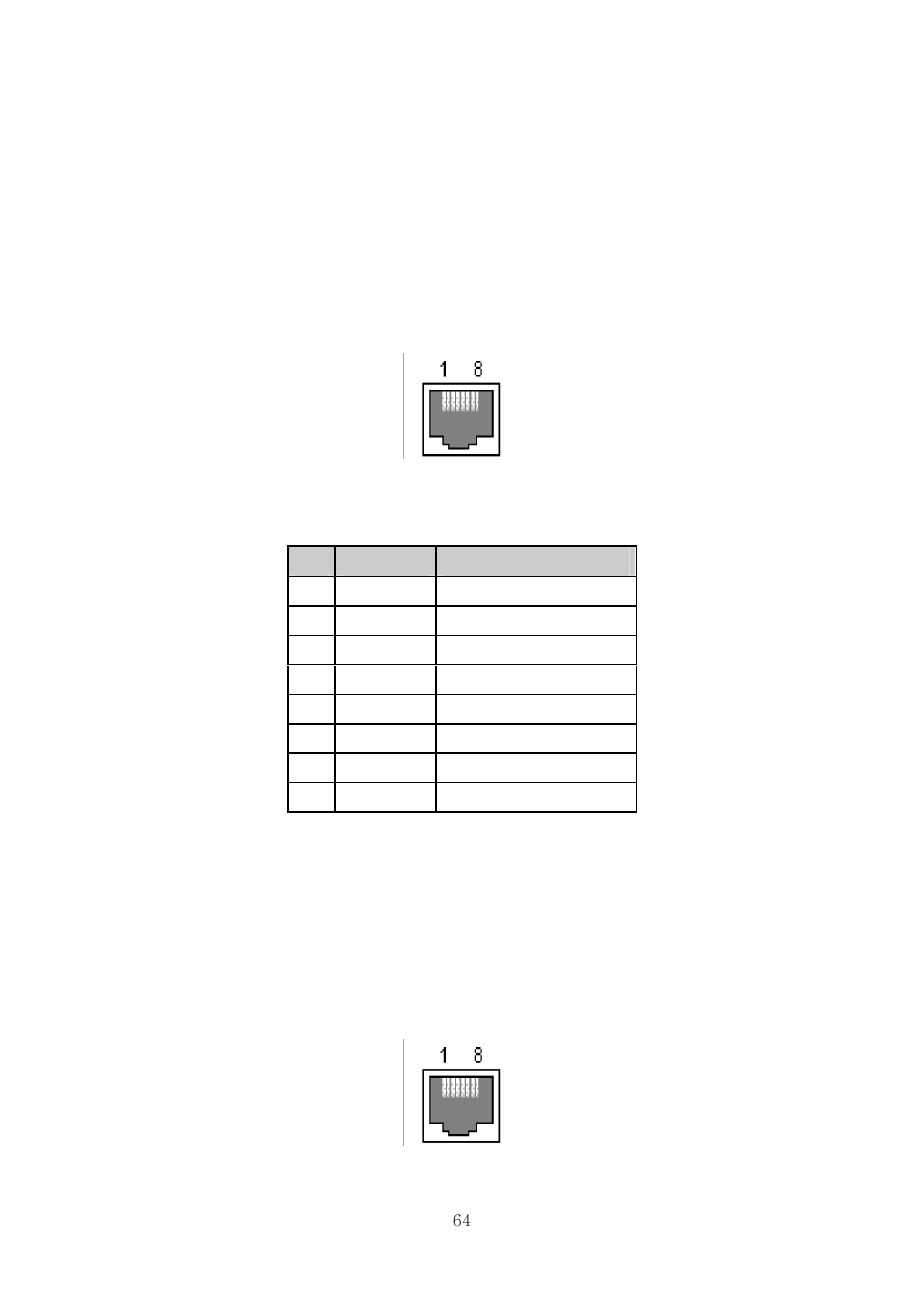 Appendix a. connection, A.1 ethernet pin outs, A.2 console port pin outs | SENA Rhio10 User Manual | Page 64 / 99