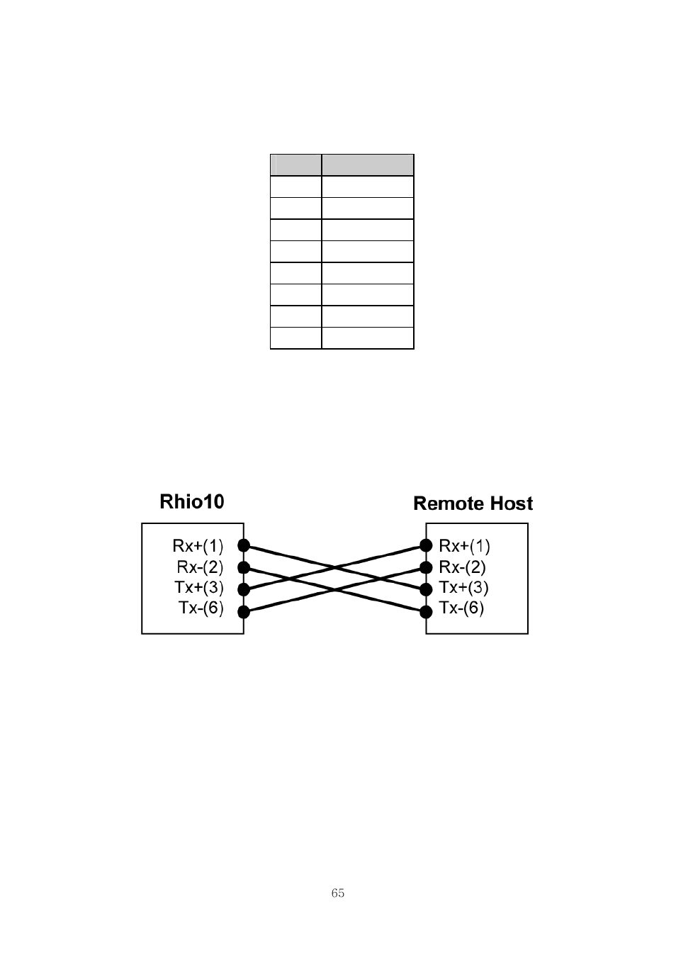 A.3 ethernet wiring diagram | SENA Rhio10 User Manual | Page 65 / 99