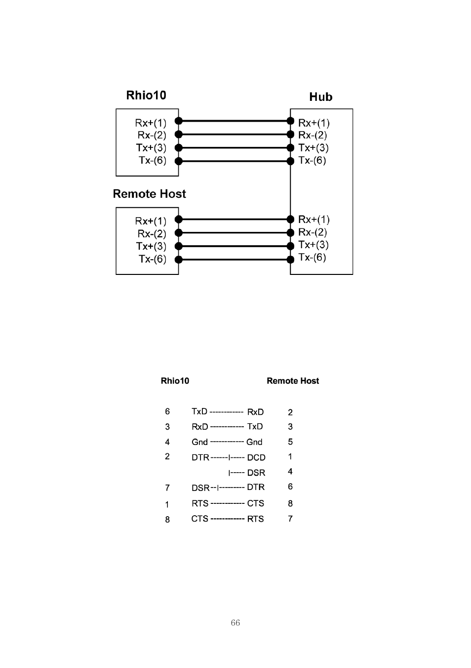 A.4 serial console wiring diagram | SENA Rhio10 User Manual | Page 66 / 99
