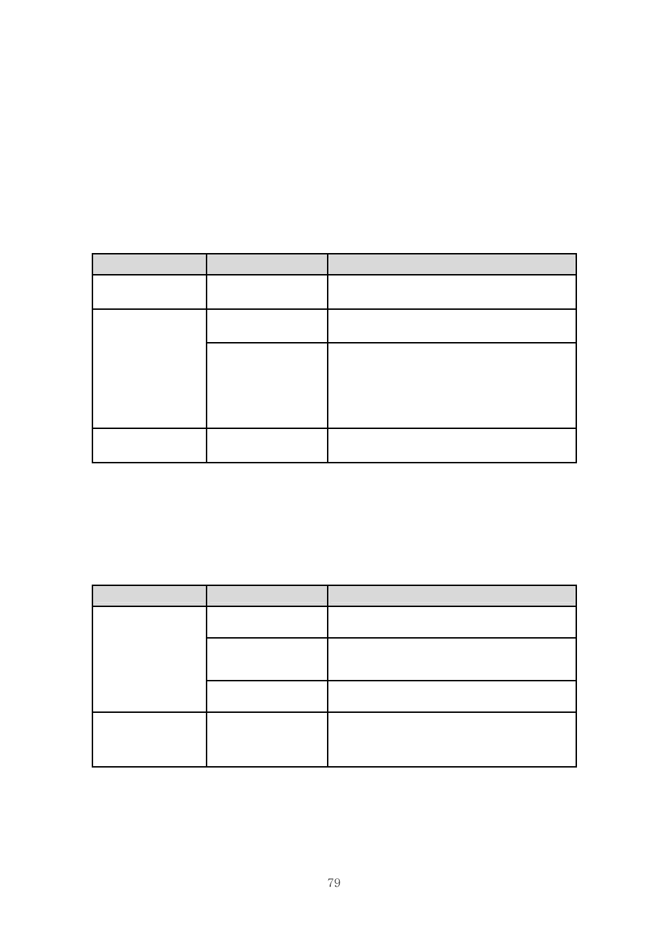Appendix c. troubleshooting, C.1 power/led status troubleshooting, C.2 serial console troubleshooting | SENA Rhio10 User Manual | Page 79 / 99
