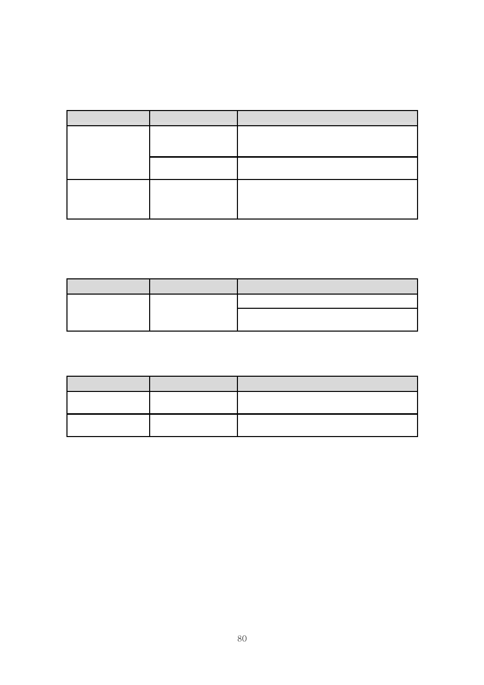 C.5 dhcp troubleshooting | SENA Rhio10 User Manual | Page 80 / 99