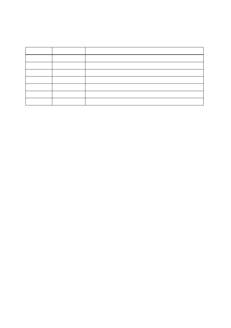 Revision history | SENA UPSLink100 User Manual | Page 3 / 54