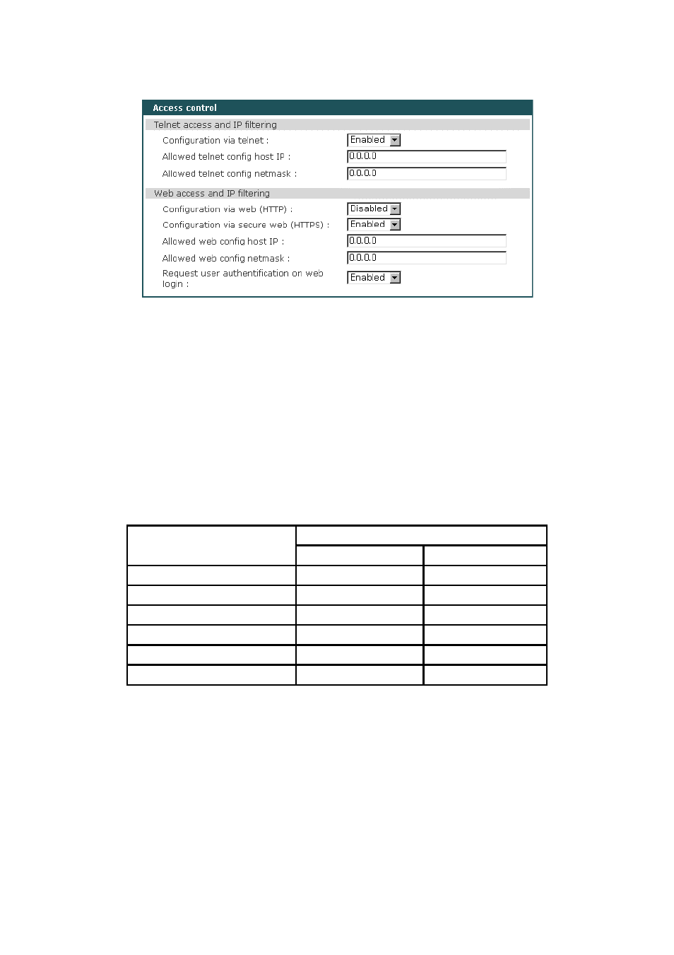 6 syslog server configuration | SENA UPSLink100 User Manual | Page 32 / 54