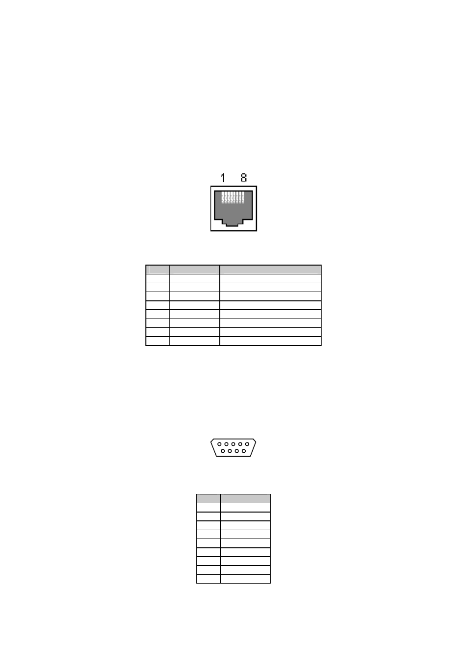Appendix a. connections, A.1 ethernet pin outs, A.2 serial port pin outs | SENA UPSLink100 User Manual | Page 45 / 54