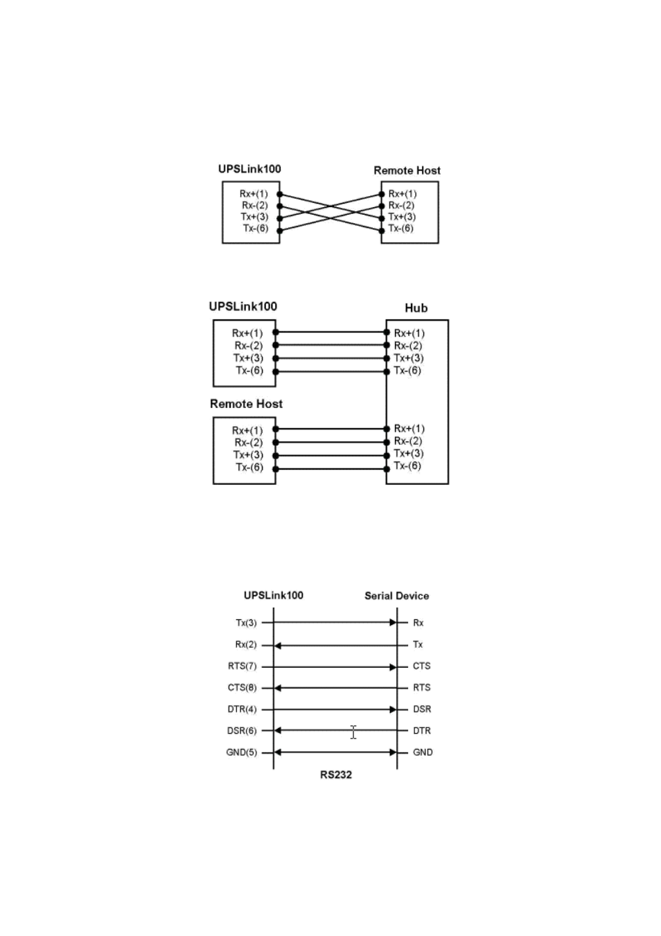 A.3 ethernet wiring diagram, A.4 serial wiring diagram, Appendix b. well-known port numbers | SENA UPSLink100 User Manual | Page 46 / 54