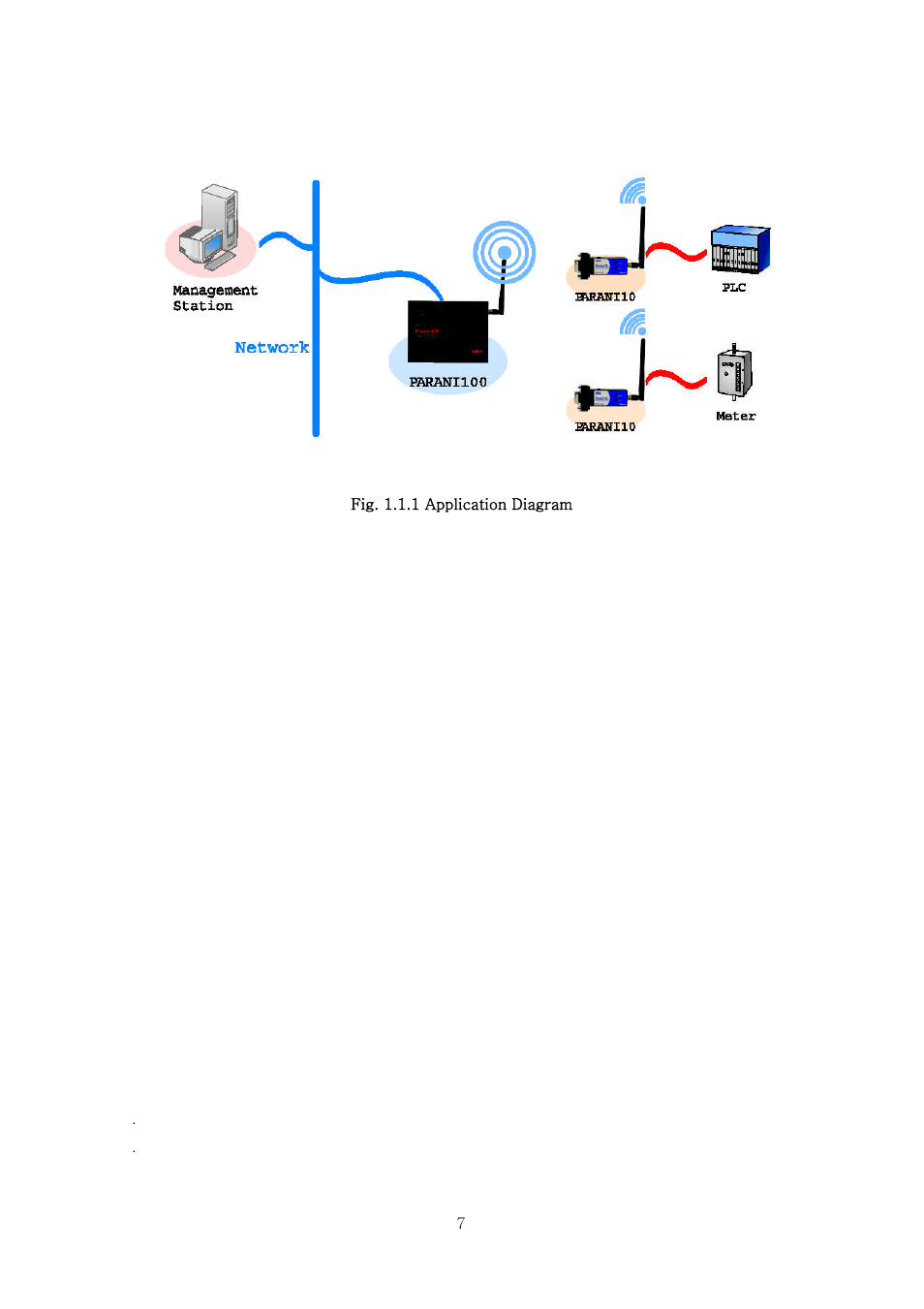 2 package check list, 3 product specification | SENA Parani100 User Manual | Page 7 / 69